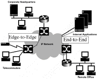 IP Network diagram
