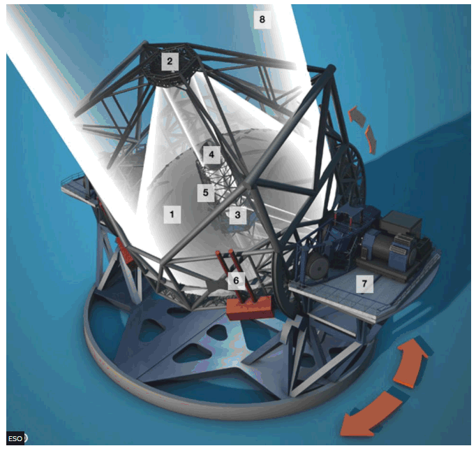Large Telescopes