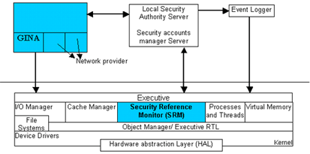 windows nt/2000 login security